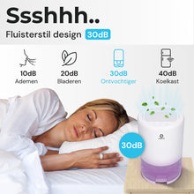 AIRBAN® Extreem stille Luchtontvochtiger met Slaap Modus - Perfecte Condensdroger voor badkamers - Slaapkamers - Caravans - Ontvochtigd 350ml per dag - 2-in-1 Luchtreiniger & Dehumidifier