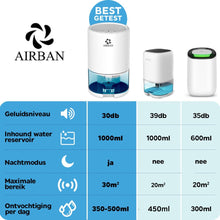 AIRBAN® Extreem stille Luchtontvochtiger met Slaap Modus - Perfecte Condensdroger voor badkamers - Slaapkamers - Caravans - Ontvochtigd 350ml per dag - 2-in-1 Luchtreiniger & Dehumidifier